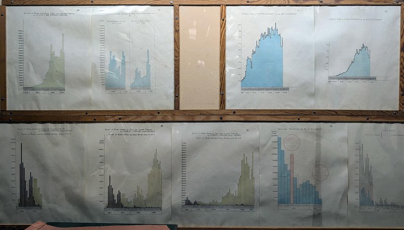Some data visualizations from the map room, originals?